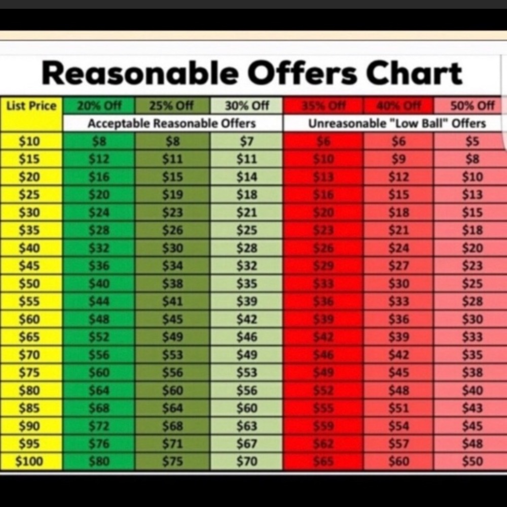 Accepting all REASONABLE offers!!